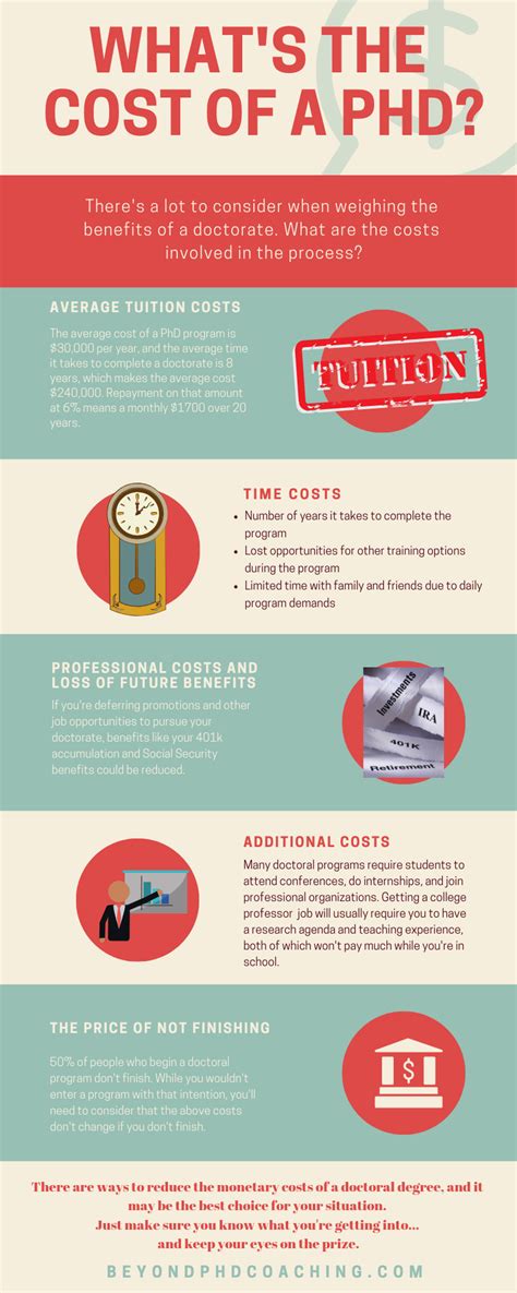how much does it cost to get phd