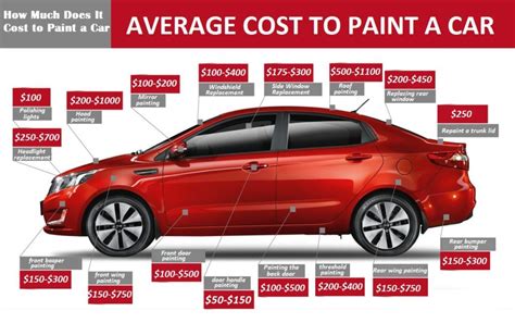 how much does it cost to paint a ford focus Doc