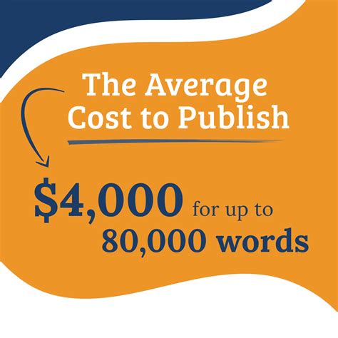 how much does it cost to publish a book Reader