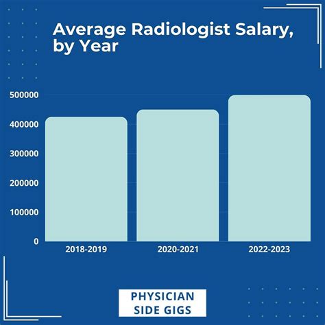 how much does radiologist earn