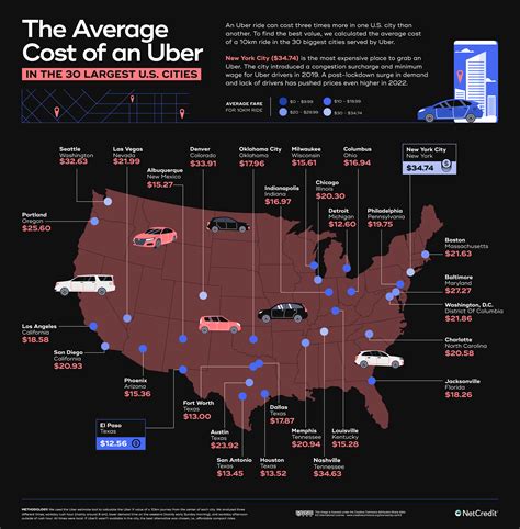 how much does uber cost per minute