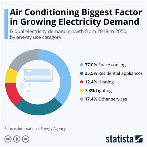 how much electricity does aircon use