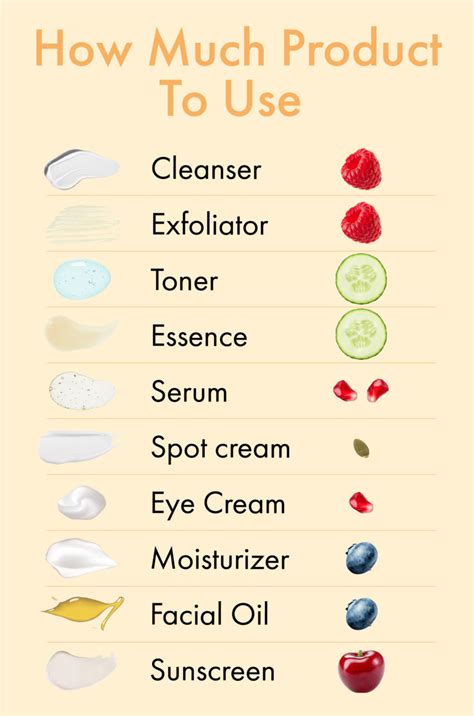 how much face product to use