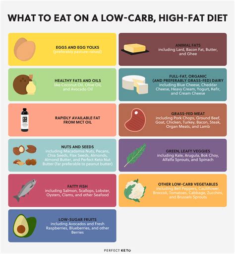 how much fat to eat a day