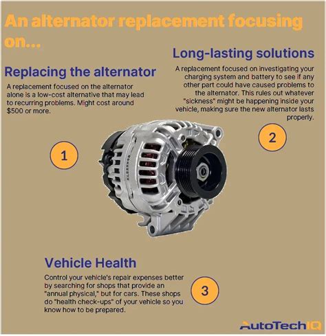 how much for alternator replacement Reader