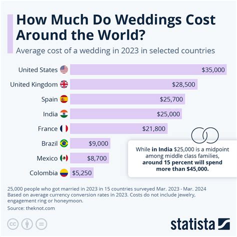 how much is a wedding in singapore