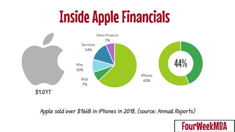 how much is apple worth Kindle Editon