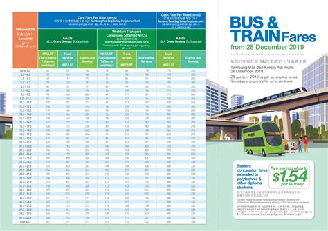 how much is bus fare in singapore