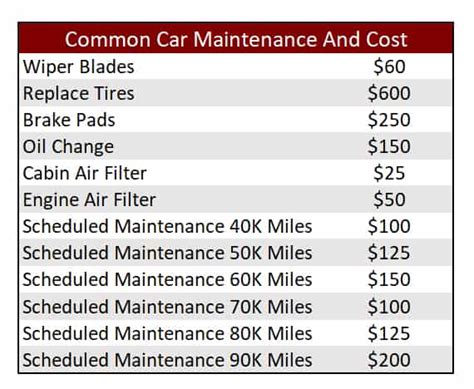 how much is car maintenance cost PDF