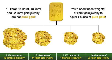 how much is gold per ounce now