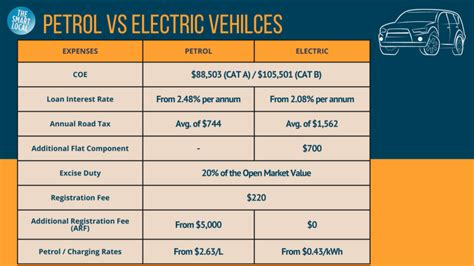 how much is it to buy a car in singapore