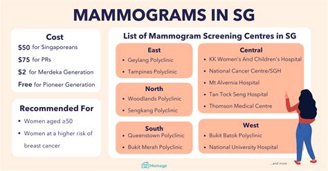 how much is mammogram in singapore