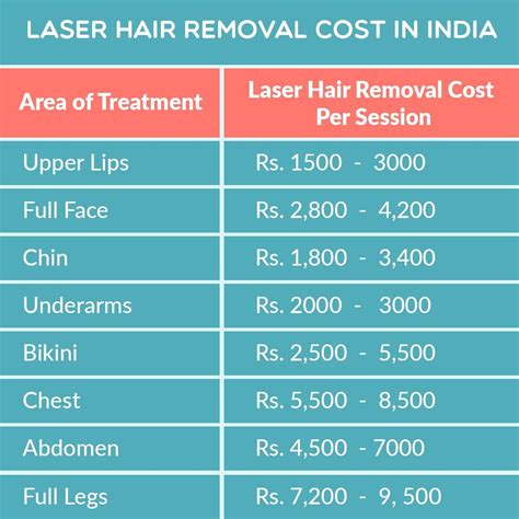 how much is permanent hair removal