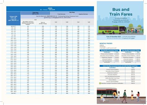 how much is the bus fare in singapore