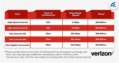 how much is verizon internet service Epub