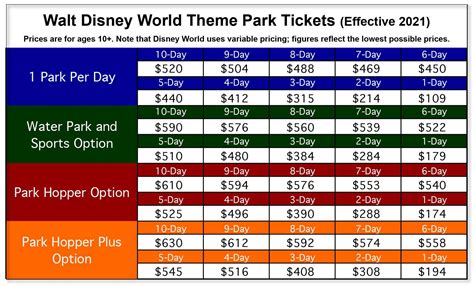 how much it cost to go to the calendar