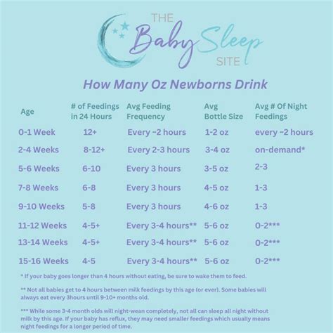 how much milk does a one month old drink