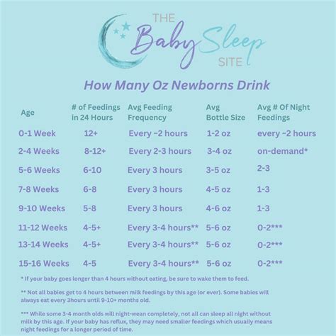 how much milk should 3 week old drink