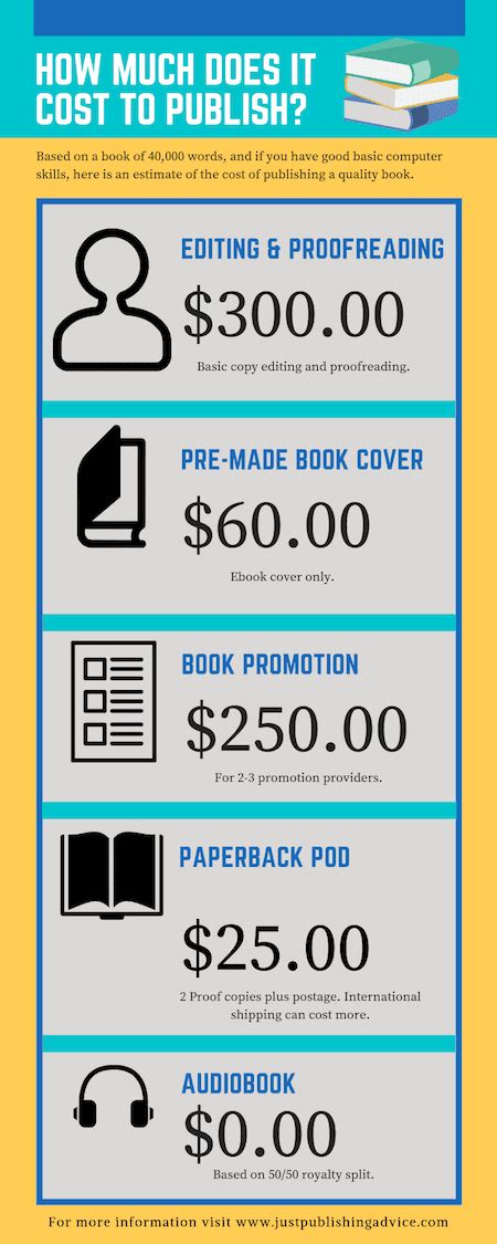 how much money does it cost to publish a book Epub