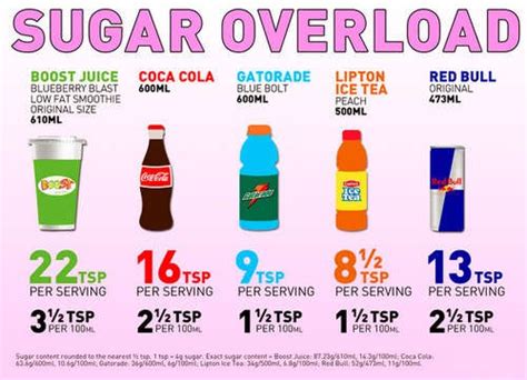 how much natural sugar per day