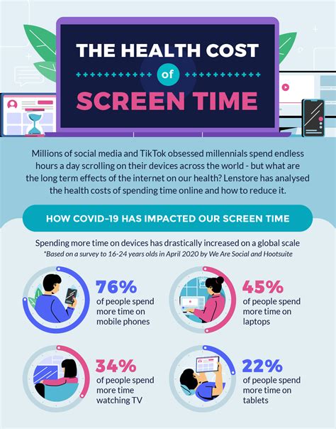 how much phone time is healthy