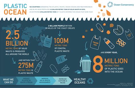 how much plastic is there in the ocean