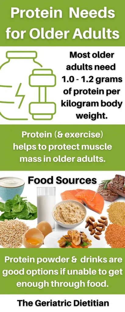 how much protein is needed for seniors