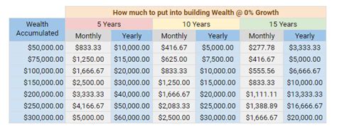 how much should i save per month