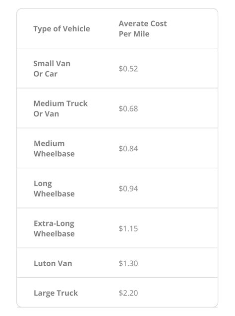 how much to charge for delivery fee