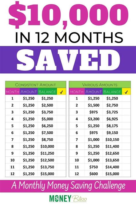 how much to save per month