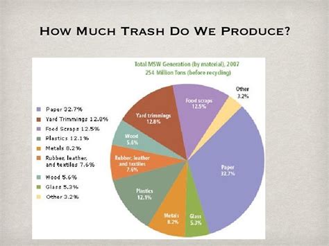 how much waste does singapore produce daily