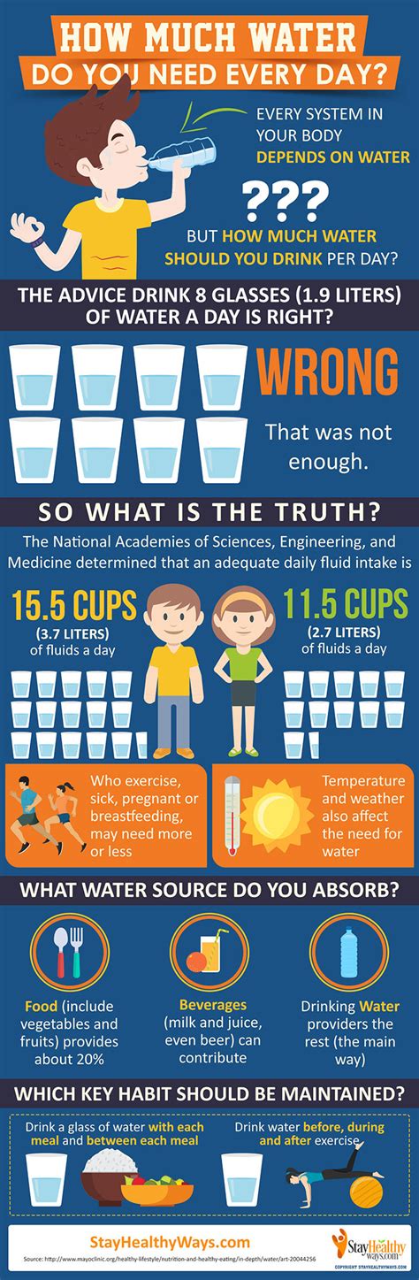 how much water should i drink a day