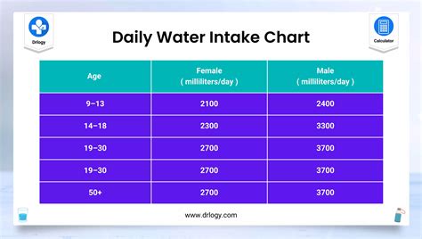 how much water to drink a day calculator