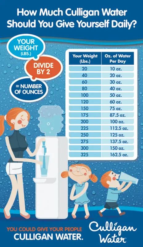 how much water to drink per day singapore