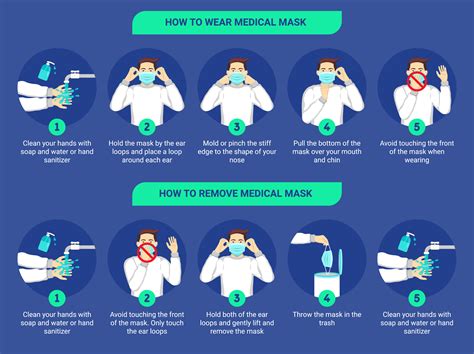 how often to change surgical mask