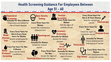 how often to do health screening