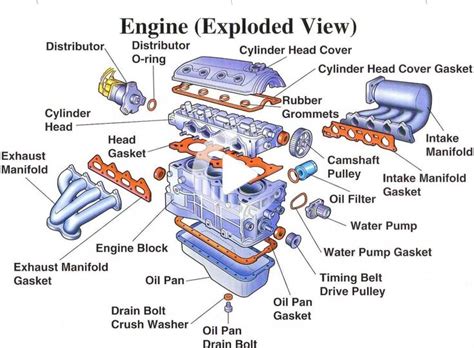 how stuff works auto engine pdf Kindle Editon