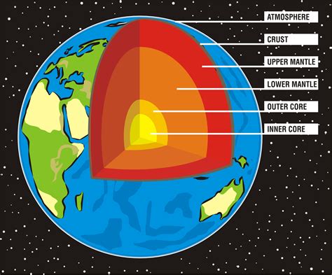 how the earth works how it works Epub