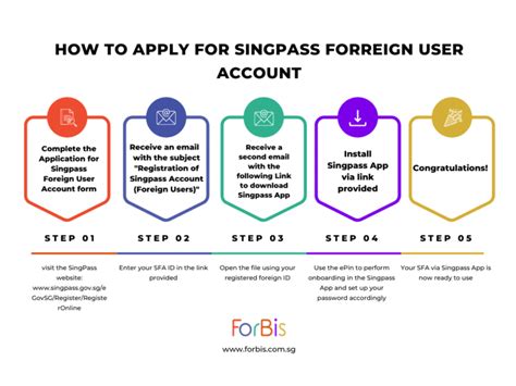 how to apply singpass for foreigners