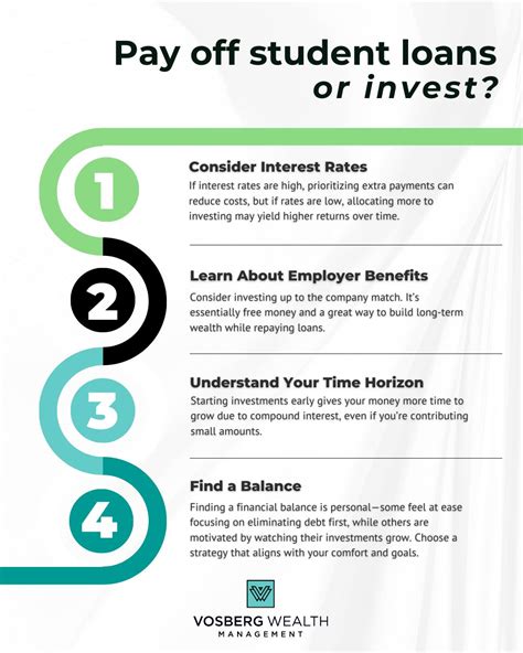 An infographic demonstrating practical steps and considerations for balancing student loan repayment with building retirement savings.