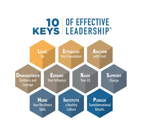 how to be a leader keys to effective leadership PDF