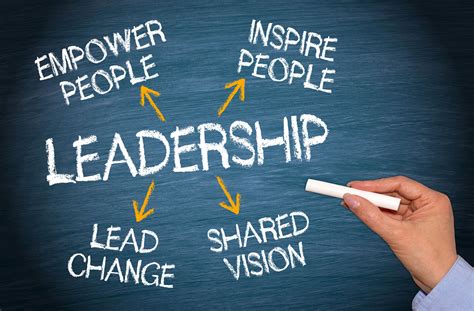 how to become a great leader essential tips on leadership Doc