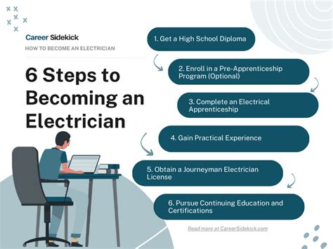 how to become an electrical contractor