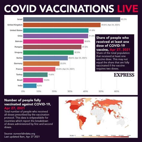 how to book for covid vaccine