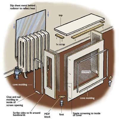 how to build a cover for radiator pdf PDF