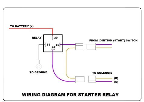 how to bypass starter relay solenoid Epub