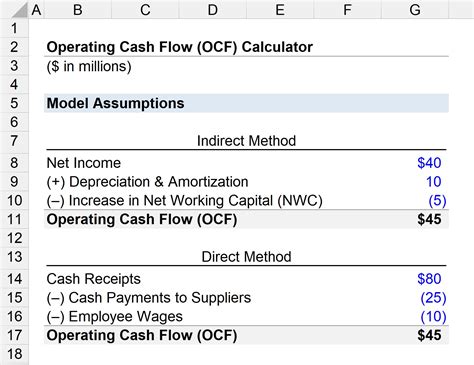 how to calculate cash flow from operations pdf Reader