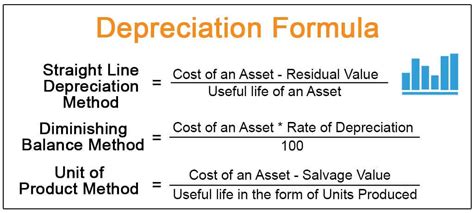 how to calculate depreciation on a vehicle Epub