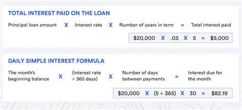 how to calculate interest on loan pdf PDF