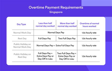 how to calculate ot pay singapore